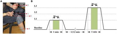 Physiological Signal-Based Method for Measurement of Pain Intensity